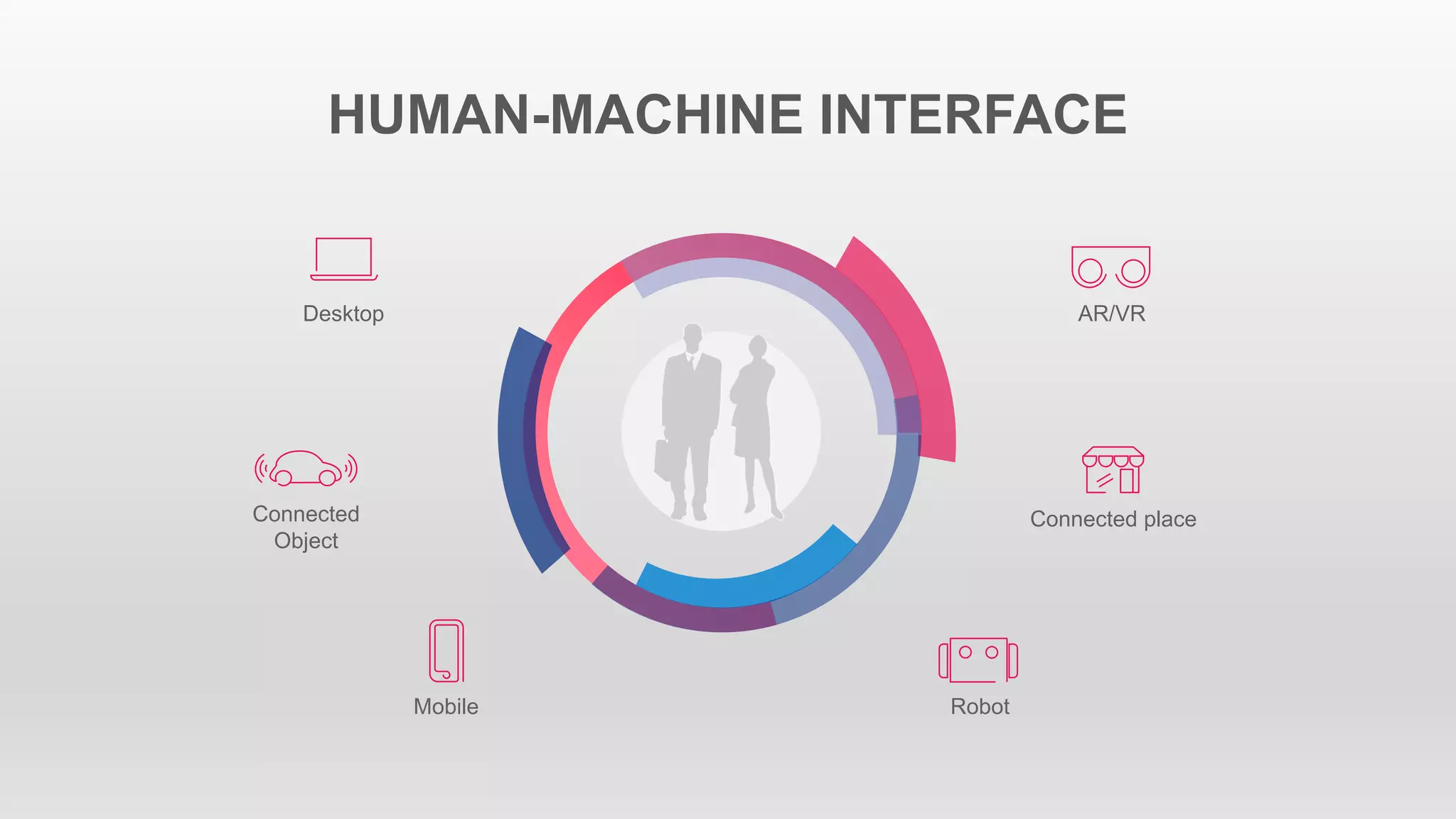 HUMAN-MACHINE INTERFACE
Desktop
Mobile
Connected
Object
Connected place
Robot
AR/VR
 