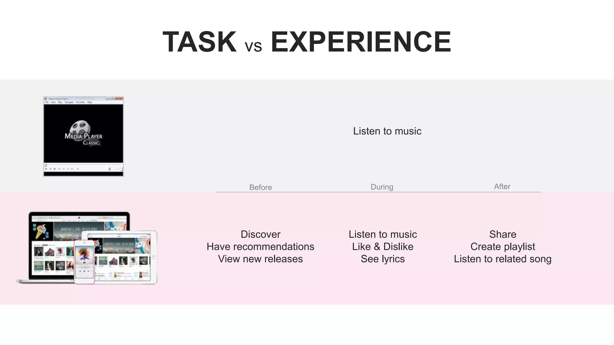 TASK vs EXPERIENCE
Before During After
Listen to music
Listen to music
Like & Dislike
See lyrics
Discover
Have recommendations
View new releases
Share
Create playlist
Listen to related song
 