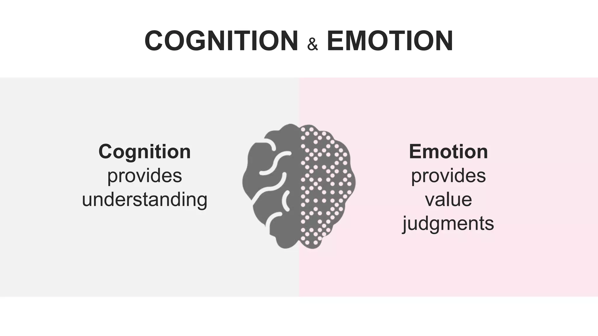 COGNITION & EMOTION
Cognition
provides
understanding
Emotion
provides
value
judgments
 