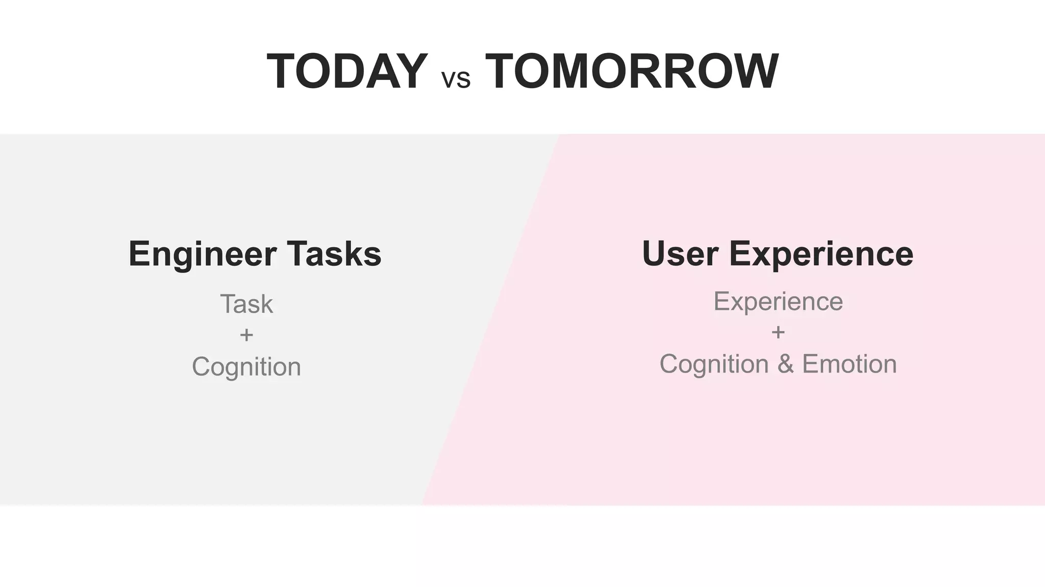Engineer Tasks User Experience
Task
+
Cognition
Experience
+
Cognition & Emotion
TODAY vs TOMORROW
 