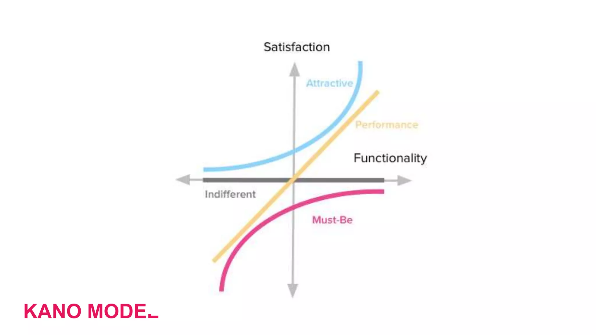 KANO MODEL
 