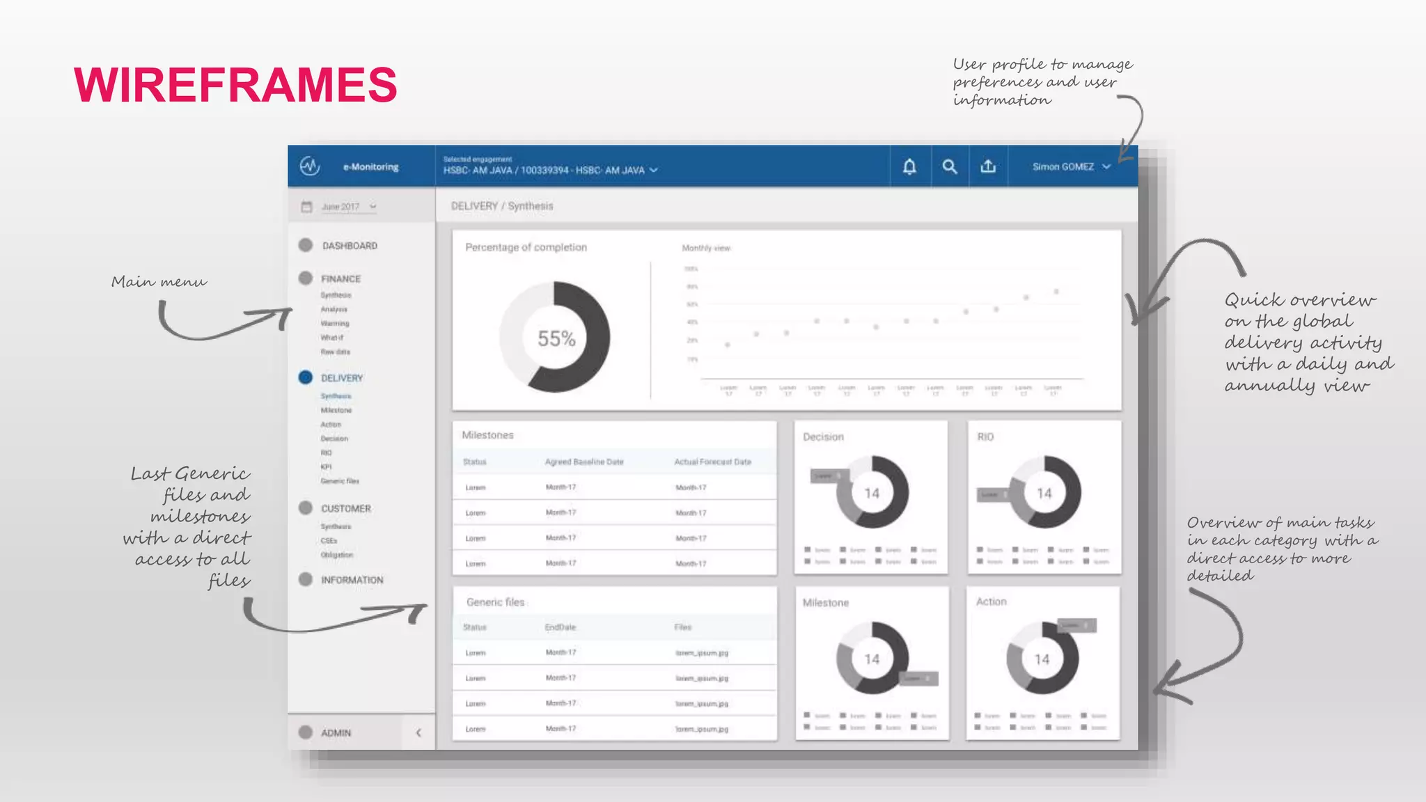 WIREFRAMES
Main menu
Overview of main tasks
in each category with a
direct access to more
detailed
Last Generic
files and
milestones
with a direct
access to all
files
Quick overview
on the global
delivery activity
with a daily and
annually view
User profile to manage
preferences and user
information
 