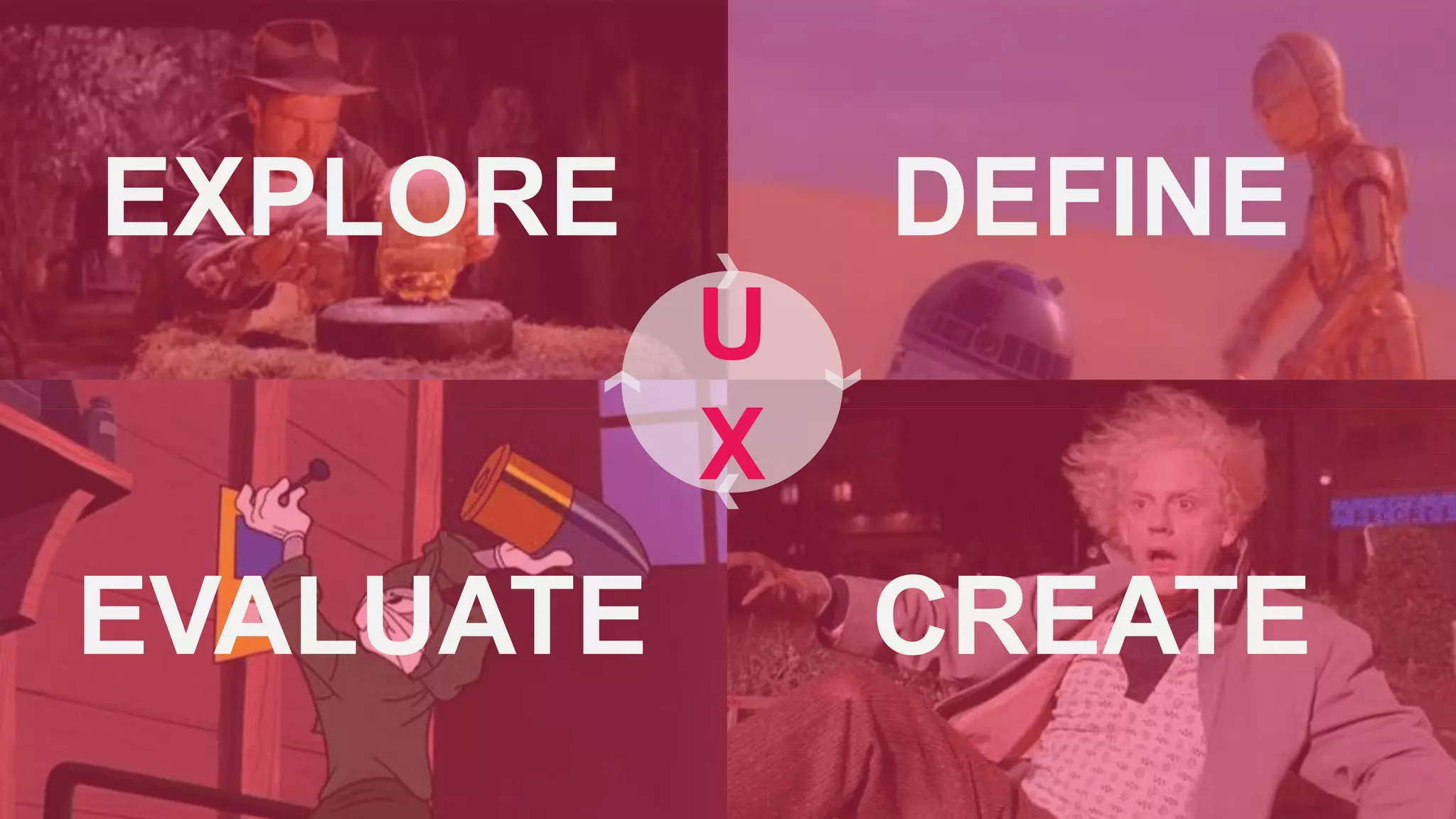 CREATEEVALUATE
DEFINEEXPLORE
U
X
 