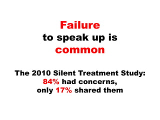 Failure
to speak up is
common
The 2010 Silent Treatment Study:
84% had concerns,
only 17% shared them
 