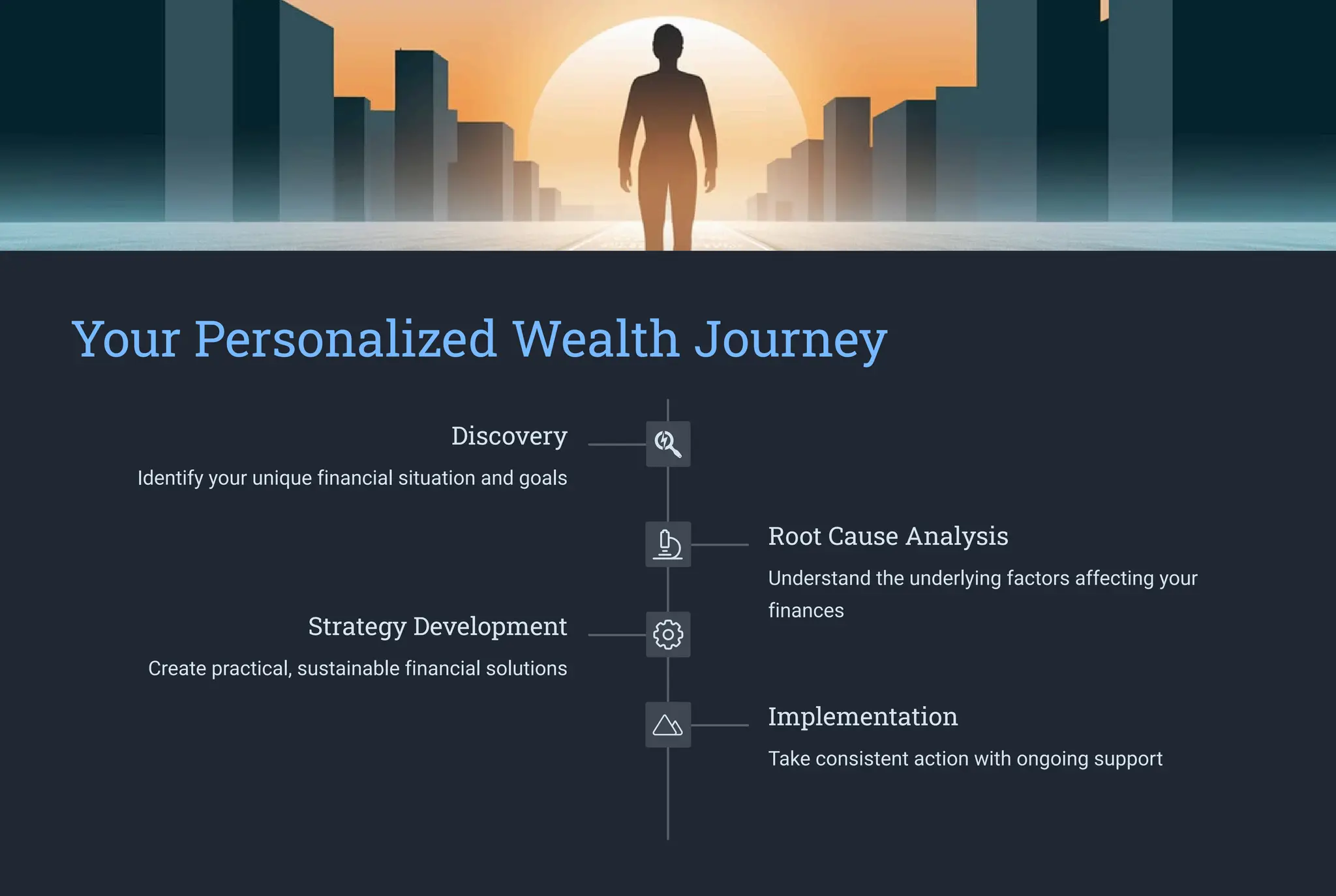Your Personalized Wealth Journey
Discovery
Identify your unique financial situation and goals
Root Cause Analysis
Understand the underlying factors affecting your
finances
Strategy Development
Create practical, sustainable financial solutions
Implementation
Take consistent action with ongoing support
 