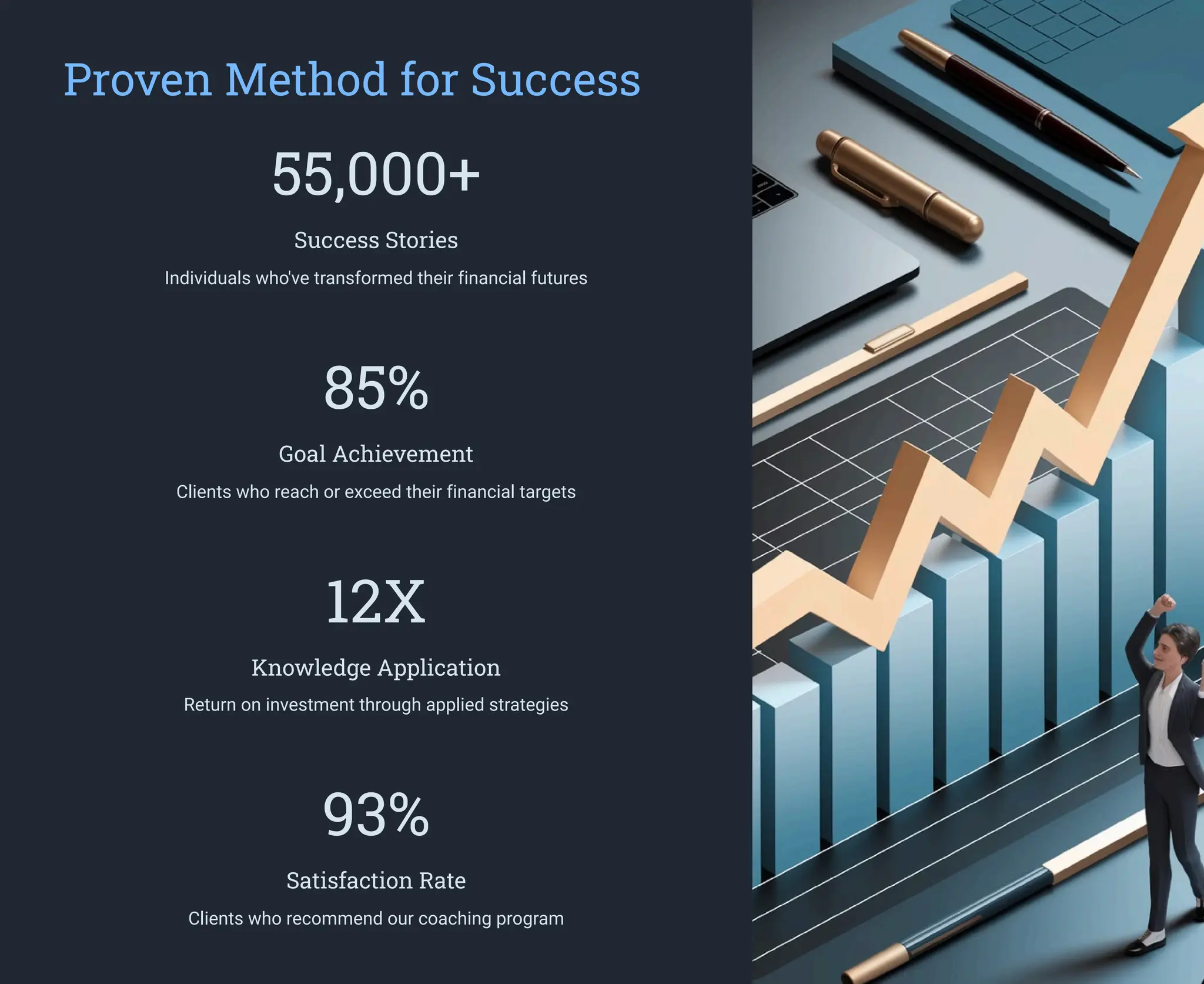 Proven Method for Success
55,000+
Success Stories
Individuals who've transformed their financial futures
85%
Goal Achievement
Clients who reach or exceed their financial targets
12X
Knowledge Application
Return on investment through applied strategies
93%
Satisfaction Rate
Clients who recommend our coaching program
 