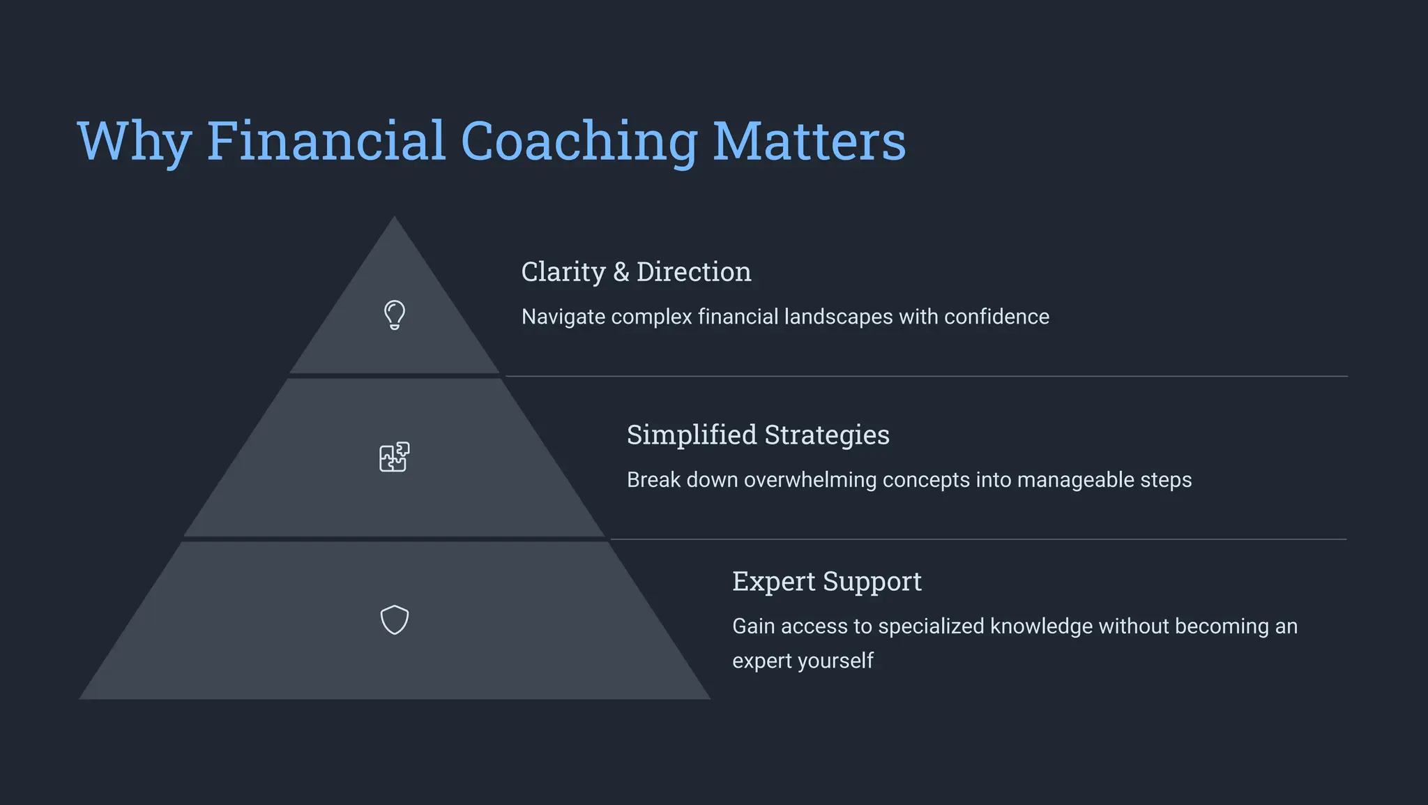 Why Financial Coaching Matters
Clarity & Direction
Navigate complex financial landscapes with confidence
Simplified Strategies
Break down overwhelming concepts into manageable steps
Expert Support
Gain access to specialized knowledge without becoming an
expert yourself
 