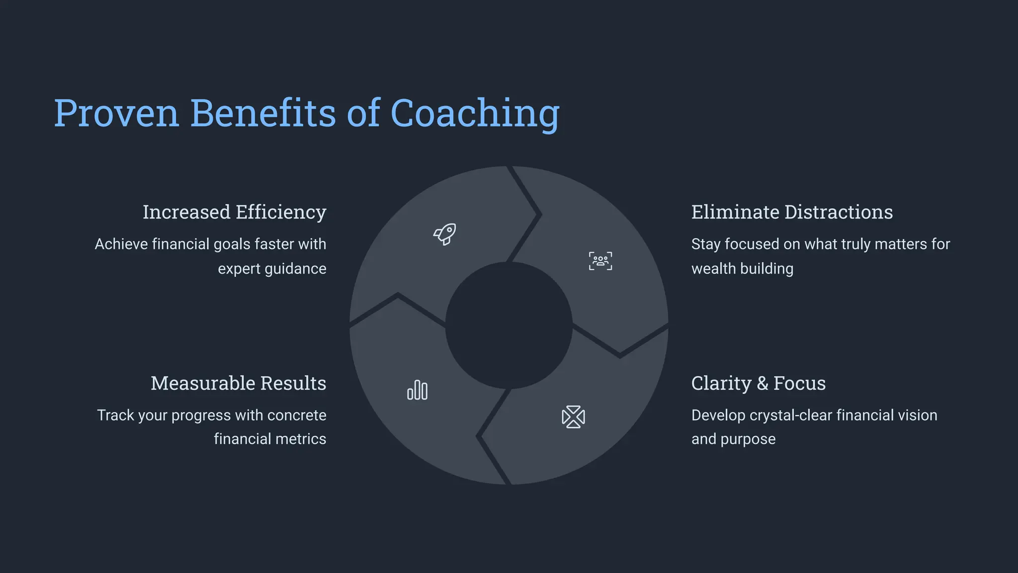 Proven Benefits of Coaching
Increased Efficiency
Achieve financial goals faster with
expert guidance
Eliminate Distractions
Stay focused on what truly matters for
wealth building
Clarity & Focus
Develop crystal-clear financial vision
and purpose
Measurable Results
Track your progress with concrete
financial metrics
 