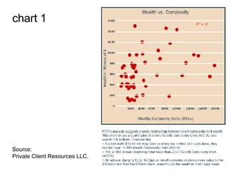 chart 1 Source: Private Client Resources LLC. 