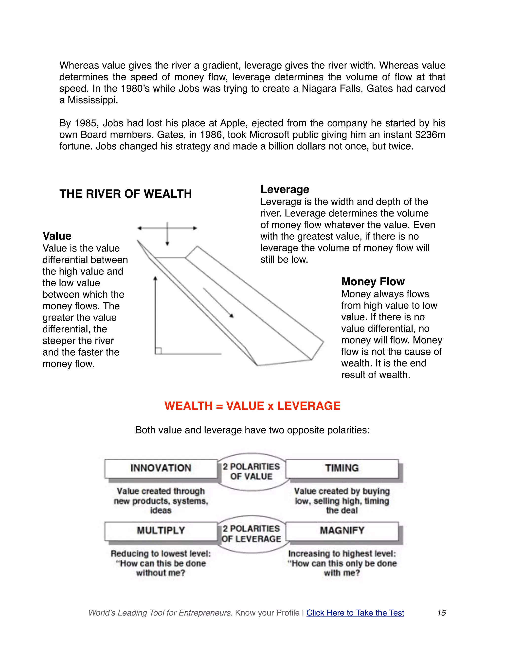 Whereas value gives the river a gradient, leverage gives the river width. Whereas value
determines the speed of money flow, leverage determines the volume of flow at that
speed. In the 1980’s while Jobs was trying to create a Niagara Falls, Gates had carved
a Mississippi.
By 1985, Jobs had lost his place at Apple, ejected from the company he started by his
own Board members. Gates, in 1986, took Microsoft public giving him an instant $236m
fortune. Jobs changed his strategy and made a billion dollars not once, but twice.
THE RIVER OF WEALTH
World’s Leading Tool for Entrepreneurs. Know your Profile | Click Here to Take the Test 15
Leverage
Leverage is the width and depth of the
river. Leverage determines the volume
of money flow whatever the value. Even
with the greatest value, if there is no
leverage the volume of money flow will
still be low.
Money Flow
Money always flows
from high value to low
value. If there is no
value differential, no
money will flow. Money
flow is not the cause of
wealth. It is the end
result of wealth.
Value
Value is the value
differential between
the high value and
the low value
between which the
money flows. The
greater the value
differential, the
steeper the river
and the faster the
money flow.
WEALTH = VALUE x LEVERAGE
Both value and leverage have two opposite polarities:
 