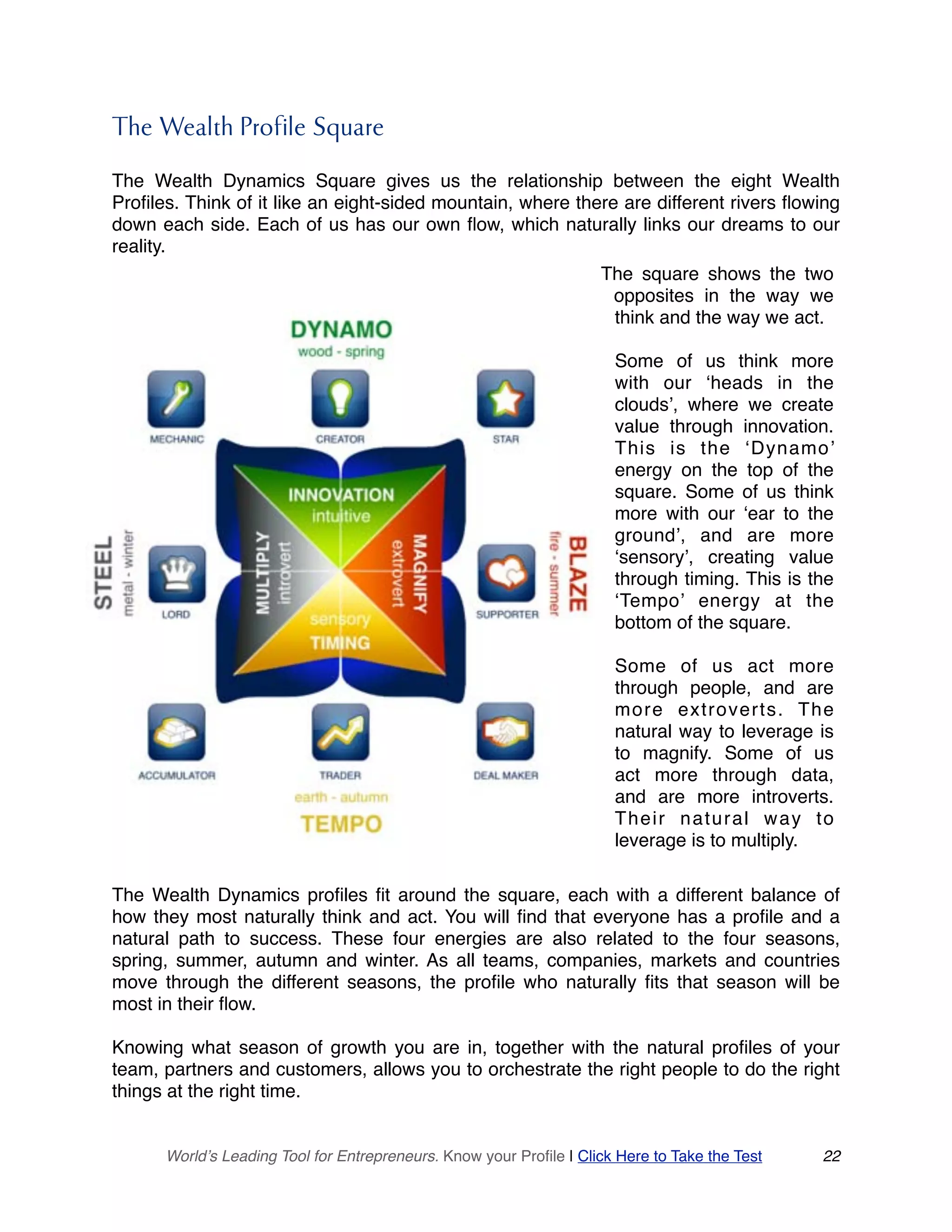 The Wealth Profile Square
The Wealth Dynamics Square gives us the relationship between the eight Wealth
Profiles. Think of it like an eight-sided mountain, where there are different rivers flowing
down each side. Each of us has our own flow, which naturally links our dreams to our
reality.
The Wealth Dynamics profiles fit around the square, each with a different balance of
how they most naturally think and act. You will find that everyone has a profile and a
natural path to success. These four energies are also related to the four seasons,
spring, summer, autumn and winter. As all teams, companies, markets and countries
move through the different seasons, the profile who naturally fits that season will be
most in their flow.
Knowing what season of growth you are in, together with the natural profiles of your
team, partners and customers, allows you to orchestrate the right people to do the right
things at the right time.
World’s Leading Tool for Entrepreneurs. Know your Profile | Click Here to Take the Test 22
The square shows the two
opposites in the way we
think and the way we act.
Some of us think more
with our ‘heads in the
clouds’, where we create
value through innovation.
This is the ‘Dynamo’
energy on the top of the
square. Some of us think
more with our ‘ear to the
ground’, and are more
‘sensory’, creating value
through timing. This is the
‘Tempo’ energy at the
bottom of the square.
Some of us act more
through people, and are
more extroverts. The
natural way to leverage is
to magnify. Some of us
act more through data,
and are more introverts.
Their natural way to
leverage is to multiply.
 