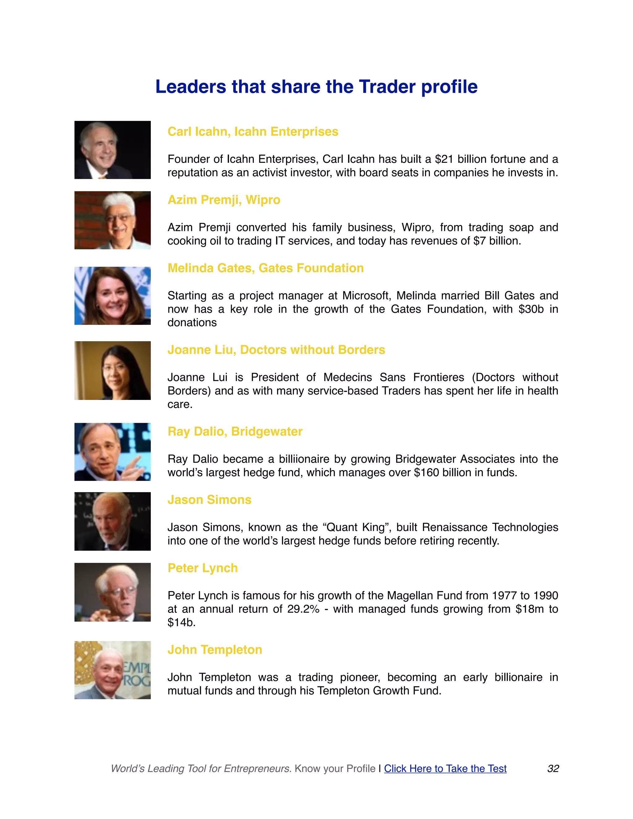 Leaders that share the Trader profile
Carl Icahn, Icahn Enterprises
Founder of Icahn Enterprises, Carl Icahn has built a $21 billion fortune and a
reputation as an activist investor, with board seats in companies he invests in.
Azim Premji, Wipro
Azim Premji converted his family business, Wipro, from trading soap and
cooking oil to trading IT services, and today has revenues of $7 billion.
Melinda Gates, Gates Foundation
Starting as a project manager at Microsoft, Melinda married Bill Gates and
now has a key role in the growth of the Gates Foundation, with $30b in
donations
Joanne Liu, Doctors without Borders
Joanne Lui is President of Medecins Sans Frontieres (Doctors without
Borders) and as with many service-based Traders has spent her life in health
care.
Ray Dalio, Bridgewater
Ray Dalio became a billiionaire by growing Bridgewater Associates into the
world’s largest hedge fund, which manages over $160 billion in funds.
Jason Simons
Jason Simons, known as the “Quant King”, built Renaissance Technologies
into one of the world’s largest hedge funds before retiring recently.
Peter Lynch
Peter Lynch is famous for his growth of the Magellan Fund from 1977 to 1990
at an annual return of 29.2% - with managed funds growing from $18m to
$14b.
John Templeton
John Templeton was a trading pioneer, becoming an early billionaire in
mutual funds and through his Templeton Growth Fund. 
World’s Leading Tool for Entrepreneurs. Know your Profile | Click Here to Take the Test 32
 