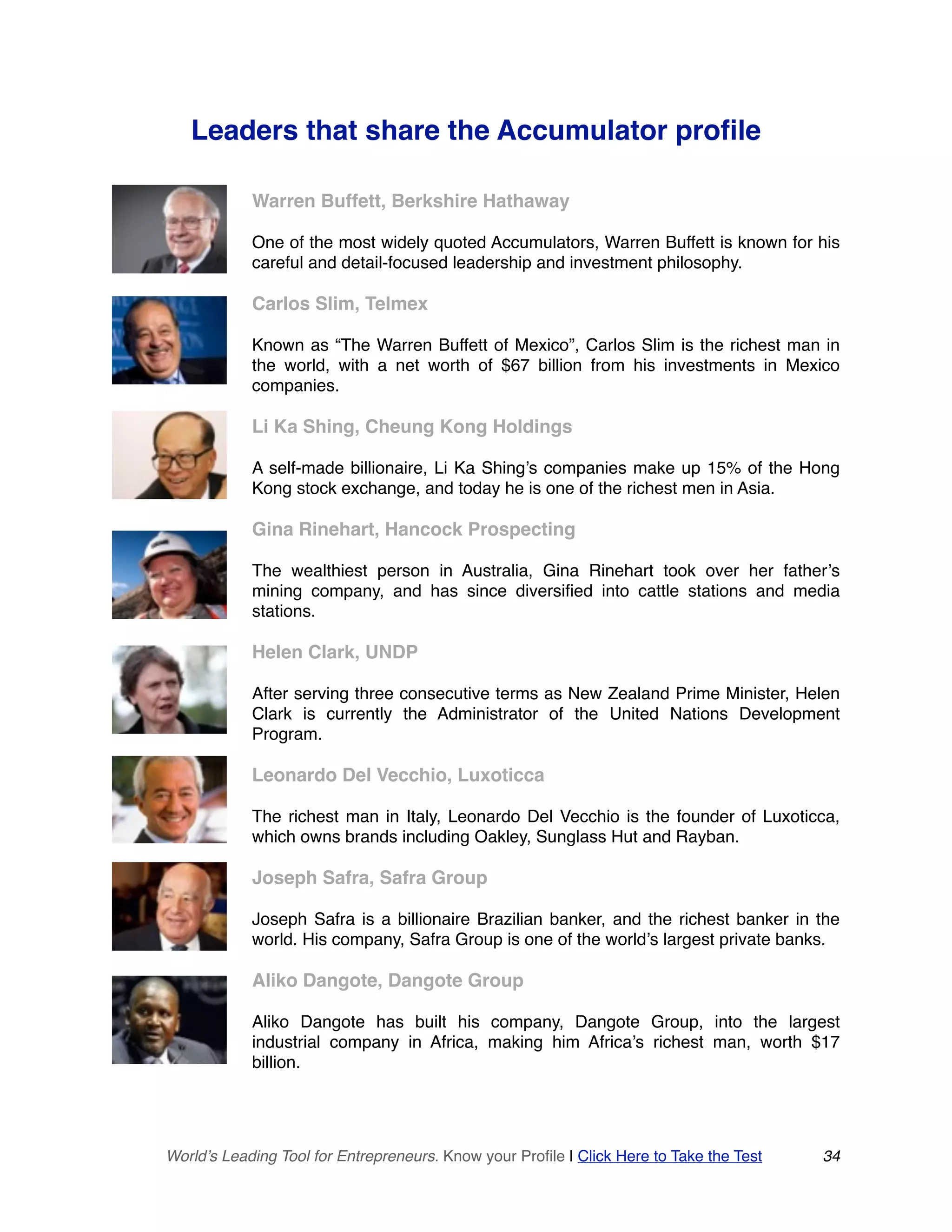 Leaders that share the Accumulator profile
Warren Buffett, Berkshire Hathaway
One of the most widely quoted Accumulators, Warren Buffett is known for his
careful and detail-focused leadership and investment philosophy.
Carlos Slim, Telmex
Known as “The Warren Buffett of Mexico”, Carlos Slim is the richest man in
the world, with a net worth of $67 billion from his investments in Mexico
companies.
Li Ka Shing, Cheung Kong Holdings
A self-made billionaire, Li Ka Shing’s companies make up 15% of the Hong
Kong stock exchange, and today he is one of the richest men in Asia.
Gina Rinehart, Hancock Prospecting
The wealthiest person in Australia, Gina Rinehart took over her father’s
mining company, and has since diversified into cattle stations and media
stations.
Helen Clark, UNDP
After serving three consecutive terms as New Zealand Prime Minister, Helen
Clark is currently the Administrator of the United Nations Development
Program.
Leonardo Del Vecchio, Luxoticca
The richest man in Italy, Leonardo Del Vecchio is the founder of Luxoticca,
which owns brands including Oakley, Sunglass Hut and Rayban.
Joseph Safra, Safra Group
Joseph Safra is a billionaire Brazilian banker, and the richest banker in the
world. His company, Safra Group is one of the world’s largest private banks.
Aliko Dangote, Dangote Group
Aliko Dangote has built his company, Dangote Group, into the largest
industrial company in Africa, making him Africa’s richest man, worth $17
billion.
World’s Leading Tool for Entrepreneurs. Know your Profile | Click Here to Take the Test 34
 