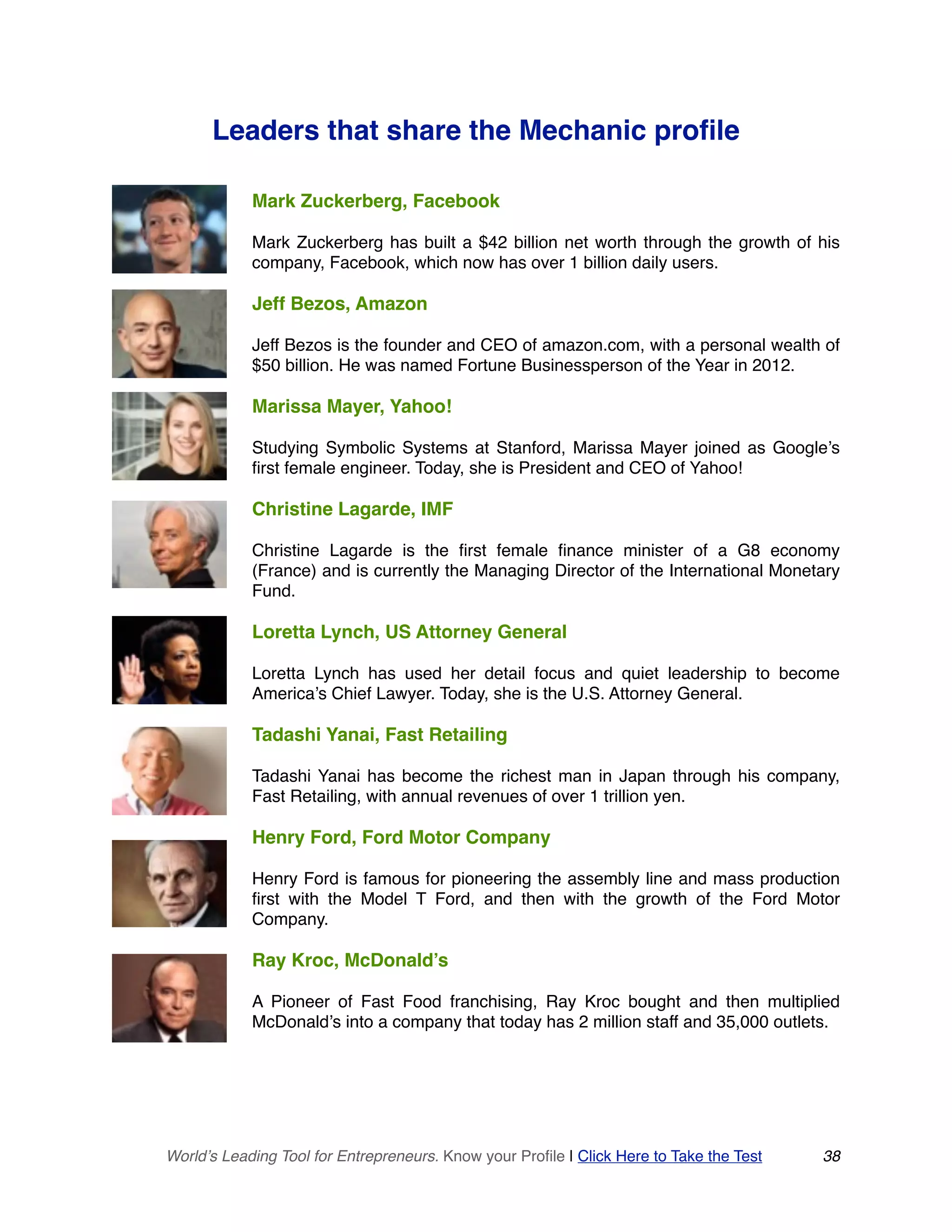 Leaders that share the Mechanic profile
Mark Zuckerberg, Facebook
Mark Zuckerberg has built a $42 billion net worth through the growth of his
company, Facebook, which now has over 1 billion daily users.
Jeff Bezos, Amazon
Jeff Bezos is the founder and CEO of amazon.com, with a personal wealth of
$50 billion. He was named Fortune Businessperson of the Year in 2012.
Marissa Mayer, Yahoo!
Studying Symbolic Systems at Stanford, Marissa Mayer joined as Google’s
first female engineer. Today, she is President and CEO of Yahoo!
Christine Lagarde, IMF
Christine Lagarde is the first female finance minister of a G8 economy
(France) and is currently the Managing Director of the International Monetary
Fund.
Loretta Lynch, US Attorney General
Loretta Lynch has used her detail focus and quiet leadership to become
America’s Chief Lawyer. Today, she is the U.S. Attorney General.
Tadashi Yanai, Fast Retailing
Tadashi Yanai has become the richest man in Japan through his company,
Fast Retailing, with annual revenues of over 1 trillion yen.
Henry Ford, Ford Motor Company
Henry Ford is famous for pioneering the assembly line and mass production
first with the Model T Ford, and then with the growth of the Ford Motor
Company.
Ray Kroc, McDonald’s
A Pioneer of Fast Food franchising, Ray Kroc bought and then multiplied
McDonald’s into a company that today has 2 million staff and 35,000 outlets. 
World’s Leading Tool for Entrepreneurs. Know your Profile | Click Here to Take the Test 38
 