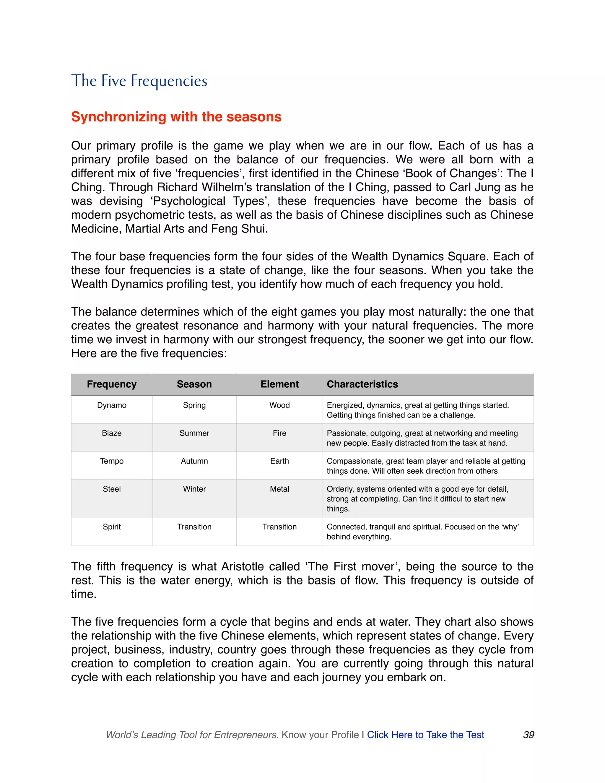 The Five Frequencies
Synchronizing with the seasons
Our primary profile is the game we play when we are in our flow. Each of us has a
primary profile based on the balance of our frequencies. We were all born with a
different mix of five ‘frequencies’, first identified in the Chinese ‘Book of Changes’: The I
Ching. Through Richard Wilhelm’s translation of the I Ching, passed to Carl Jung as he
was devising ‘Psychological Types’, these frequencies have become the basis of
modern psychometric tests, as well as the basis of Chinese disciplines such as Chinese
Medicine, Martial Arts and Feng Shui.
The four base frequencies form the four sides of the Wealth Dynamics Square. Each of
these four frequencies is a state of change, like the four seasons. When you take the
Wealth Dynamics profiling test, you identify how much of each frequency you hold.
The balance determines which of the eight games you play most naturally: the one that
creates the greatest resonance and harmony with your natural frequencies. The more
time we invest in harmony with our strongest frequency, the sooner we get into our flow.
Here are the five frequencies:
The fifth frequency is what Aristotle called ‘The First mover’, being the source to the
rest. This is the water energy, which is the basis of flow. This frequency is outside of
time.
The five frequencies form a cycle that begins and ends at water. They chart also shows
the relationship with the five Chinese elements, which represent states of change. Every
project, business, industry, country goes through these frequencies as they cycle from
creation to completion to creation again. You are currently going through this natural
cycle with each relationship you have and each journey you embark on.
Frequency Season Element Characteristics
Dynamo Spring Wood Energized, dynamics, great at getting things started.
Getting things finished can be a challenge.
Blaze Summer Fire Passionate, outgoing, great at networking and meeting
new people. Easily distracted from the task at hand.
Tempo Autumn Earth Compassionate, great team player and reliable at getting
things done. Will often seek direction from others
Steel Winter Metal Orderly, systems oriented with a good eye for detail,
strong at completing. Can find it difficul to start new
things.
Spirit Transition Transition Connected, tranquil and spiritual. Focused on the ‘why’
behind everything.
World’s Leading Tool for Entrepreneurs. Know your Profile | Click Here to Take the Test 39
 