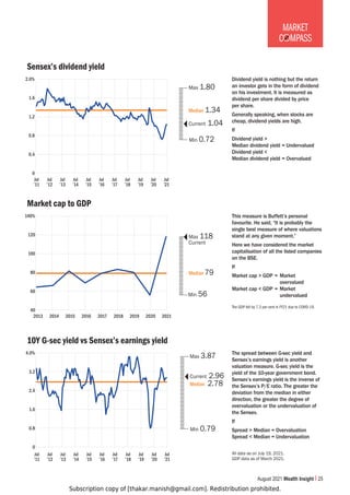 Subscription copy of [thakar.manish@gmail.com]. Redistribution prohibited.
August 2021 Wealth Insight 25
MARKET
C MPASS
Dividend yield is nothing but the return
an investor gets in the form of dividend
on his investment. It is measured as
dividend per share divided by price
per share.
Generally speaking, when stocks are
cheap, dividend yields are high.
If
Dividend yield 
Median dividend yield = Undervalued
Dividend yield 
Median dividend yield = Overvalued
The GDP fell by 7.3 per cent in FY21 due to COVID-19.
This measure is Buffett’s personal
favourite. He said, “It is probably the
single best measure of where valuations
stand at any given moment.”
Here we have considered the market
capitalisation of all the listed companies
on the BSE.
If
Market cap  GDP = Market
overvalued
Market cap  GDP = Market
undervalued
The spread between G-sec yield and
Sensex’s earnings yield is another
valuation measure. G-sec yield is the
yield of the 10-year government bond.
Sensex’s earnings yield is the inverse of
the Sensex’s P/E ratio. The greater the
deviation from the median in either
direction, the greater the degree of
overvaluation or the undervaluation of
the Sensex.
If
Spread  Median = Overvaluation
Spread  Median = Undervaluation
All data as on July 19, 2021.
GDP data as of March 2021.
I
I
I
I
I
I
I
I
I
I
I
I
I
I
I
I
I
I
I
I
I
I
I
I
I
I
I
I
I
I
I
I
I
I
I
I
I
I
I
I
I
I
I
I
I
I
I
I
I
I
I
I
I
I
I
I
Sensex’s dividend yield
Max 1.80
Median 1.34
Min 0.72
Current 1.04
Jul
’11
Jul
’12
Jul
’13
Jul
’14
Jul
’15
Jul
’16
Jul
’17
Jul
’18
Jul
’19
Jul
’20
Jul
’21
2.0%
1.6
1.2
0.8
0.4
0
I
I
I
I
I
I
I
I
I
I
I
I
I
I
I
I
I
I
I
I
I
I
I
I
I
I
I
I
I
I
I
I
I
I
I
I
I
I
I
I
I
I
I
I
I
I
I
I
I
I
I
I
I
I
I
I
I
I
I
I
I
I
I
Max 118
Median 79
Min 56
Current
Market cap to GDP
2013 2014 2015 2016 2017 2018 2019 2020 2021
140%
120
100
80
60
40
I
I
I
I
I
I
I
I
I
I
I
I
I
I
I
I
I
I
I
I
I
I
I
I
I
I
I
I
I
I
I
I
I
I
I
I
I
I
I
I
I
I
I
I
I
I
I
I
I
I
I
I
I
I
I
I
I
I
I
I
I
I
I
I
I
I
I
I
I
I
I
I
I
I
I
I
I
I
I
Max 3.87
Median 2.78
Min 0.79
Current 2.96
10Y G-sec yield vs Sensex’s earnings yield
4.0%
3.2
2.4
1.6
0.8
0
Jul
’11
Jul
’12
Jul
’13
Jul
’14
Jul
’15
Jul
’16
Jul
’17
Jul
’18
Jul
’19
Jul
’20
Jul
’21
 