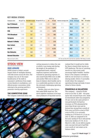 Subscription copy of [thakar.manish@gmail.com]. Redistribution prohibited.
August 2021 Wealth Insight 37
CFO (` cr) Stock return P/B
Company name M-cap (` cr) Net debt to equity 5Y total FCF (` cr) 1Y 5Y total Interest coverage ratio 1Y (%) 3Y (% pa) TTM 5Y median
:U;=5L[^VYR 20,950 -0.5 5,348 1,464 7,611 77.1 40.2 -12.2 3.0 4.2
ALL,U[LY[HPUTLU[ 20,147 -0.2 2,093 1,548 3,228 27.9 31.0 -25.5 2.0 4.7
7=9 8,311 0.2 -888 -413 1,970 -0.7 30.8 4.8 4.5 5.9
;=)YVHKJHZ[ 7,269 0.1 -109 256 503 9.2 19.6 -3.1 1.7 1.7
:HYLNHTH 5,899 -0.3 181 190 211 37.7 677.2 68.7 11.7 3.1
5L[^VYR4LKPH 5,444 3.7 -1,274 -6 -219 5.1 17.0 7.2 9.9 4.2
0UV_3LPZYL 3,835 0.0 -280 -131 942 0.2 39.6 9.5 4.1 4.1
+PZO;= 2,679 0.1 -1,694 1,574 6,725 4.8 90.2 -41.6 1.0 1.0
+LU5L[^VYRZ 2,646 -0.9 116 227 923 76.5 -35.4 -0.5 1.0 1.2
5H]ULL[,KJH[PVU 2,227 0.0 540 268 773 8.6 31.0 -7.0 2.4 2.7
Data as on July 15, 2021. FCF: Free cash ﬂow. CFO: Cash ﬂow from operations.TTM: Trailing 12 months.
2,@4,+0(:;6*2:
STOCK VIEW
INOX LEISURE
INOX Leisure is India’s second-
largest chain of multiplex theatres
with 648 screens across 69 cities. The
company was one of the major
beneficiaries of the shift in
consumers’ preference from single-
screen theatres to multiplexes, as it
offered greater convenience while
catering to the growing need for a
premium viewing experience.
THE COMPETITIVE EDGE
The company undertook many cost-
cutting measures to reduce the rate
at which it was losing cash during
the height of the pandemic. It
renegotiated leases, reduced
employee expenses and further
trimmed its operating expenses. It
also raised funds (`250 crore in 2020
and another `300 crore in 2021) to
keep its balance sheet healthy and is
in a comfortable position to ride out
the extremely challenging operating
environment.
Besides, there are other factors
that make INOX stand out. The
movie pipeline continues to be large
since producers of big-ticket movies
realised that it would not be viable
for them to launch their movies on
OTT platforms. The lure of watching
movies on a big screen could
encourage higher footfalls. Another
factor is the company’s attempt to
shift its cost structure to a revenue-
sharing model, which, if successful,
would reduce the company’s
operating leverage and make it more
robust to future shocks.
FINANCIALS  VALUATIONS
The company – valued at `3,834
crore as on July 15, 2021 – has gone
up by only around 40 per cent, while
its benchmark index has jumped by
107 per cent in the same period. It
was particularly hit hard as
revenues in FY21 plummeted by
more than 94 per cent and its
bottom line swung from a profit of
`133 crore in FY19 to a loss of `337
crore in FY21. It is currently
trading at a P/B level of 4.11 (as on
July 15, 2021) as compared to its
five-year median P/B of 4.06 and the
three-year median of 3.76. As on
March 31, 2021, its net debt-to-equity
ratio was just 0.02 and it had `350
crore worth of real estate on its
balance sheet.
 
