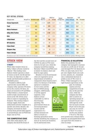Subscription copy of [thakar.manish@gmail.com]. Redistribution prohibited.
August 2021 Wealth Insight 41
STOCK VIEW
V-MART
While other retailers focus on
India, V-Mart is firmly rooted in
‘Bharat’. This leading value-
fashion retailer operates a chain
of stores in tier-II, tier-III and tier-
IV cities. Its objective is to offer
trendy and fashionable products at
affordable prices.
Founded in 2003 by Lalit
Agarwal (the current MD), the
company today operates 279 stores
across the country. Of them, 161
stores are located in UP and Bihar.
V-Mart follows a cluster-based
model (a high concentration of
stores in the 100–150 km area)
when it comes to expanding its
footprint. This strategy helps it
manage supply chain and
understand customer insights of a
specific area better. Besides, the
company increased its share
revenue from private-label apparel
to around 60 per cent in FY20 from
20 per cent in FY12.
THE COMPETITIVE EDGE
Like other retail players, the
company also faced the brunt of
the first and the second waves of
COVID. Its sales in FY21 were
down by 35.3 per cent, while the
company turned loss-making.
Recently, V-Mart raised `350 crore
to bolster its balance sheet and
fund its capex plans.
Retailers in tier-II and beyond
cities are expected to see an
improvement in footfall as
compared to those based in tier-I
cities. It is because of the better
spread of e-commerce
in tier-I cities and the
fear of COVID among
shoppers. Additionally,
of all the apparel
segments, value
fashion is least
vulnerable to a fall in
discretionary
spending. The
government’s focus on
increasing farmers’
income and the
expectation of a
normal monsoon are
likely to result in a
booming agriculture sector,
thereby benefiting the company, as
most of its stores are located in
tier-II and beyond cities.
FINANCIAL  VALUATIONS
Before the pandemic hit, the
company had managed to increase
its sales at a swift rate of 18.3 per
cent through FY17–20. However, in
FY21, its sales took a hit of 35.3
per cent. Higher fixed costs such
as rent, salaries, etc., translated
into a substantial decrease in
profits (a loss of `6.2 crore in
FY21). V-Mart managed to run
tight business operations in the
past. Its working-
capital cycle has
ranged from 35 to 50
days in the past few
years, while the
company has been
able to achieve an
operating margin of
around 9-12 per cent.
Although the stock
has run up by around
80 per cent in the past
one year, its current
P/B of 7.9 is near to
its five-year median
P/B of 8.4. The long-
term growth story remains there,
however, an anticipated third wave
can again force the retailer to
close its shops.
Revenue from
private-label
apparel in FY21
60%
5Y total CFO (` cr) Interest Stock return P/B
Company name M-cap (` cr) Net debt to equity FCF (` cr) 1Y 5Y total coverage ratio 1Y (%) 3Y (% pa) TTM 5Y median
(]LUL:WLYTHY[Z 2,15,016 -0.1 -2,039 1,375 4,647 42.5 54.6 28.9 17.3 16.2
;YLU[ 32,060 -0.3 359 374 935 0.7 45.4 39.1 12.7 7.1
9LSH_V-VV[^LHYZ 29,017 -0.2 762 513 1,290 29.0 88.2 46.3 18.5 11.4
(KP[`H)PYSH-HZOPVU 20,981 0.1 1,769 1,104 3,296 1.1 93.8 17.9 7.7 12.5
)H[H 20,231 -0.6 1,478 461 1,804 1.6 23.1 24.3 11.5 9.0
=4HY[9L[HPS 6,557 -0.4 213 149 438 2.2 79.2 10.2 7.9 8.4
=070UKZ[YPLZ 5,799 -0.1 343 17 465 -2.2 59.2 0.3 12.4 9.7
-[YL9L[HPS 3,427 3.4 -7,890 -885 -2,151 -0.2 -42.9 -50.9 1.5 4.3
:OVWWLYZ:[VW 2,712 -0.3 535 -3 1,137 0.2 68.8 -21.7 15.0 5.2
-[YL3PMLZ[`SL 1,471 2.3 1,123 303 2,841 -0.1 -37.6 -43.0 2.0 3.6
Price data as on July 15, 2021. For Future Retail, median P/B is for three years. FCF: Free cash ﬂow. CFO: Cash ﬂow from operations.TTM: Trailing 12 months.
2,@9,;(03:;6*2:
 