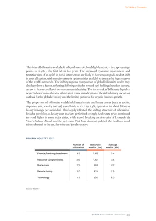 20
WEALTH-X BILLIONAIRE CENSUS 2018
Theshareofbillionairewealthheldinliquidassetsdeclinedslightlyin2017–by2.5percentage
points to 22.9% – the first fall in five years. The improved economic environment and
tentative signs of an uplift in global interest rates are likely to have encouraged a modest shift
in asset allocation, with more investment opportunities available to attract the huge reserves
of the world’s ultra rich. The shifting regional composition of global billionaire wealth may
also have been a factor, reflecting differing attitudes toward cash holdings based on culture,
access to finance and levels of entrepreneurial activity. The total stock of billionaire liquidity
nevertheless remains elevated in historical terms, an indication of the still relatively uncertain
outlook for the global economy and the limited potential for organic business growth.
The proportion of billionaire wealth held in real estate and luxury assets (such as yachts,
airplanes, cars, jewelry and art) eased back in 2017, to 2.3%, equivalent to about $80m in
luxury holdings per individual. This largely reflected the shifting structure of billionaires’
broader portfolios, as luxury asset markets performed strongly. Real estate prices continued
to trend higher in most major cities, while record-breaking auction sales of Leonardo da
Vinci’s Salvator Mundi and the 59.6-carat Pink Star diamond grabbed the headlines amid
robust demand in the art, fine wine and jewelry sectors.
PRIMARY INDUSTRY 2017
Finance/banking/investment 413
Manufacturing 167
Industrial conglomerates 380
Technology 143
Number of
billionaires
Real estate 173
1,416 3.4
435 2.6
1,321 3.5
856 6.0
Billionaire
wealth ($bn)
Average
wealth ($bn)
468 2.7
Source: Wealth-X
To Table of Contents
 