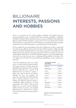 25
WEALTH-X BILLIONAIRE CENSUS 2018
Time is at a premium for the world’s wealthiest individuals. The Wealth-X Institute
previously published a study entitled UHNW Interests, Passions and Hobbies: A Study from
the Wealth-X Institute,2
which examined the interests, passions and hobbies of the global ultra
high net worth (UHNW) population, to gain a better sense of its characteristics and the
motives behind its commercial success. The rankings were considered by region, age group,
and gender and were then broken down to a more granular level of subcategories.
We have applied the same methodology to the subset of billionaires in order to understand
how their interests differ from those of the broader UHNW population. While ultra high
wealth status affords individual freedom to enjoy almost any pursuit, certain differences and
distinct features were apparent. The most pronounced variation to emerge was in the area
of philanthropy. While almost all UHNW individuals engage in some form of philanthropic
activity, this was viewed in most cases as a fundamental responsibility, if not duty, at the
very highest levels of wealth. We examine billionaire philanthropy in more detail later in
this report.
Aside from philanthropy and, as one would
expect, a common interest in business affairs,
the foremost passion or hobby among the
global billionaire population involves sporting
activities (44%). Just over a quarter of all
billionaires have an interest in aviation, a
higher share than for finance and politics,
although for these two categories the
importance of keeping track of developments
from a business perspective (such as for
funding and lobbying purposes) implies a
considerably higher proportion of actual
participation, even if there is little personal
affinity per se. In terms of more traditional
hobbies and leisure pursuits, 22% of global
billionaires have a passion for art, whether
for personal enjoyment, investment purposes
or status.
BILLIONAIRE
INTERESTS, PASSIONS
AND HOBBIES
2 Available at: https://www.wealthx.com/report/uhnw-interests-passions-hobbies/
Top interests, passions
and hobbies %
Business 58.9%
Philanthropy 50.7%
Sports 43.7%
Aviation 27.8%
Finance 26.2%
Politics 24.9%
Art 22.0%
Education 21.5%
Outdoors 18.2%
Real estate 17.4%
Note: More than one interest, passion or hobby
is possible, so the numbers do not add up to
100%.
Source: Wealth-X, 2017
To Table of Contents
 