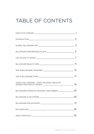 WEALTH-X BILLIONAIRE CENSUS 2018
TABLE OF CONTENTS
EXECUTIVE SUMMARY___________________________________________ 1	
INTRODUCTION________________________________________________ 2	
GLOBAL BILLIONAIRE MAP______________________________________ 3
BILLIONAIRE PERFORMANCE IN 2017______________________________ 5	 	
THE VOLATILITY EFFECT________________________________________ 7
BILLIONAIRE WEALTH TIERS_____________________________________ 11	
TOP 10 BILLIONAIRE COUNTRIES ________________________________ 15	
TOP 10 BILLIONAIRE CITIES_____________________________________ 17
TODAY’S BILLIONAIRES - ASSET HOLDINGS, INDUSTRY,
GENDER AND WEALTH SOURCE_________________________________ 19
BILLIONAIRE INTERESTS, PASSIONS, AND HOBBIES_________________ 25	
BILLIONAIRE ALMA MATERS____________________________________29	
BILLIONAIRE PHILANTHROPY___________________________________ 31	
METHODOLOGY_______________________________________________ 35
ABOUT WEALTH-X____________________________________________ 35	
 