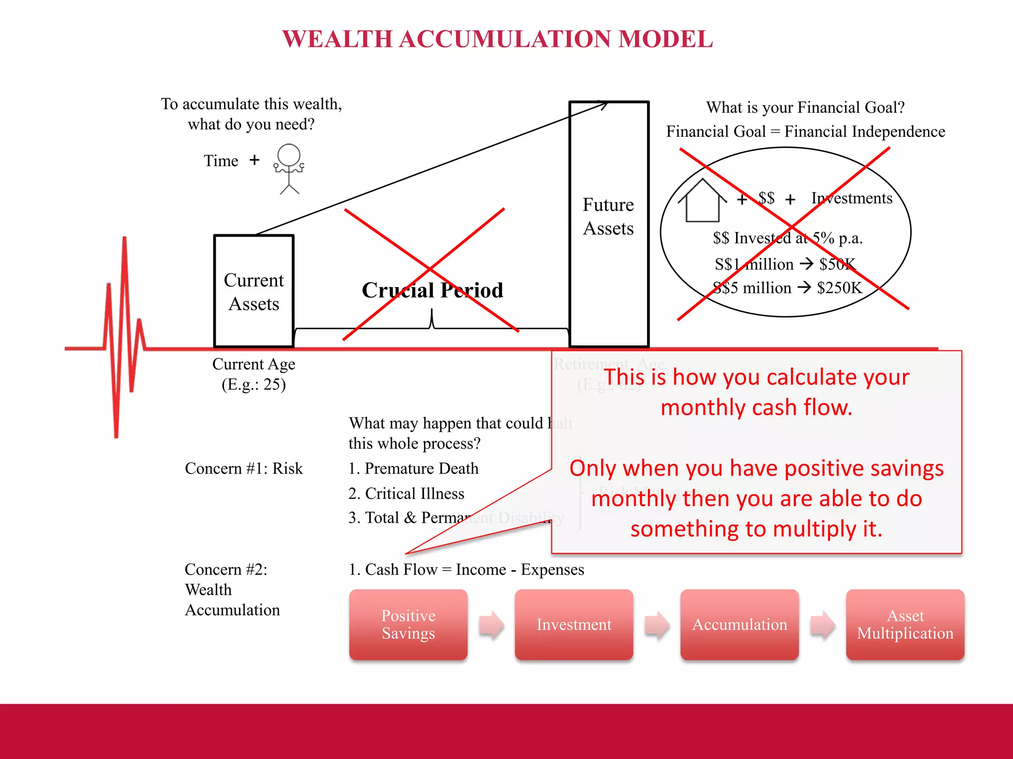Wealth Accumulation Model | PDF