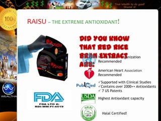 RAISU – THE EXTREME ANTIOXIDANT!

                  Did You know
                  that Red Rice
                  Bran World Health Organization
                        Extract
                       Recommended
                  are:
                           American Heart Association
                           Recommended

                           Supported with Clinical Studies
                           Contains over 2000++ Antioxidants
                            7 US Patents

                           Highest Antioxidant capacity



                             Halal Certified!
 