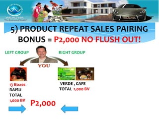 5) PRODUCT REPEAT SALES PAIRING
    BONUS = P2,000 NO FLUSH OUT!
LEFT GROUP            RIGHT GROUP




 13 Boxes             VERDE , CAFE
 RAISU                TOTAL 1,000 BV
 TOTAL
 1,000 BV
             P2,000
 