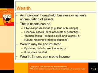 Copyright  2005 McGraw-Hill Australia Pty Ltd
PPT Slides t/a Economics for Business 3e by Fraser, Gionea and Fraser 11-3
Wealth
• An individual, household, business or nation’s
accumulation of assets
• These assets can be
– Physical possessions (e.g. land or buildings)
– Financial assets (bank accounts or securities)
– ‘Human capital’ (people’s skills and talents), or
– Natural resources (mineral deposits)
• Wealth may be accumulated
– By saving out of current income, or
– It may be inherited
• Wealth, in turn, can create income
 