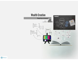 Wealth creation by Alex P Chandra