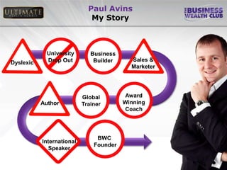 Paul Avins
                              My Story



             University       Business
Dyslexic     Drop Out          Builder     Sales &
                                           Marketer




                           Global        Award
           Author          Trainer       Winning
                                         Coach




                                BWC
           International
                               Founder
              Speaker
 