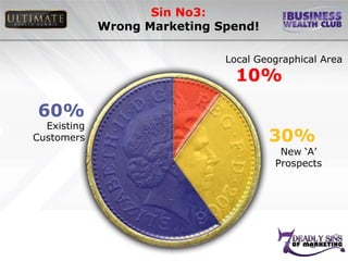 Sin No3:
             Wrong Marketing Spend!

                              Local Geographical Area
                                10%

60%
  Existing
Customers                             30%
                                        New „A‟
                                       Prospects
 