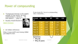 Power of compounding
 “Compound interest is the eighth
wonder of the world. He who
understands it, earns it ... he
who doesn't ... pays it.”
 Usually misattributed to
Albert Einstein
 An Indian reference:
http://www.rediff.com/money/2006/
jun/29perfin.htm
If you invest Rs 1 lac at a compounding
rate, it becomes….
15 June 2015Rev 1.9 Redistribution restricted
Questions:
• Why 8%
• Why 25 years
At end
of
4% 7% 8% 10% 12%
Year 1 1.04 1.07 1.08 1.10 1.12
Year 5 1.22 1.41 1.49 1.65 1.82
Year 10 1.49 2.01 2.22 2.7 3.3
Year 15 1.82 2.85 3.3 4.45 5.99
Year 20 2.22 4.04 4.93 7.33 10.89
Year 25 2.71 5.73 7.34 12.06 19.79
 