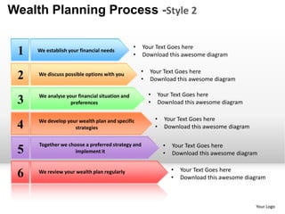Wealth Planning Process -Style 2

                                               •   Your Text Goes here
 1   We establish your financial needs
                                               •   Download this awesome diagram

                                                   •   Your Text Goes here
 2   We discuss possible options with you
                                                   •   Download this awesome diagram

     We analyse your financial situation and           •       Your Text Goes here
 3                preferences                          •       Download this awesome diagram

     We develop your wealth plan and specific              •     Your Text Goes here
 4                 strategies                              •     Download this awesome diagram

     Together we choose a preferred strategy and                •   Your Text Goes here
 5                  implement it                                •   Download this awesome diagram

                                                                    •• Your Text Goes here
                                                                        Your Text Goes here
 6   We review your wealth plan regularly
                                                                    •• Download this awesome diagram
                                                                        Download this awesome diagram



                                                                                                 Your Logo
 