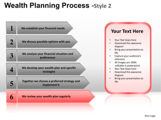 Wealth Planning Process -Style 2


 1   We establish your financial needs
                                                       Your Text Here
                                                   •    Your Text Goes here
 2   We discuss possible options with you          •    Download this awesome
                                                        diagram
                                                   •    Bring your presentation to
     We analyse your financial situation and            life
 3                preferences
                                                   •    Capture your audience’s
                                                        attention
                                                   •    All images are 100%
                                                         editable in powerpoint
     We develop your wealth plan and specific
 4                 strategies
                                                   •
                                                   •
                                                        Your Text Goes here
                                                        Download this awesome
                                                        diagram
                                                   •    Bring your presentation to
     Together we choose a preferred strategy and        life
 5                  implement it



 6   We review your wealth plan regularly




                                                                                     Your Logo
 