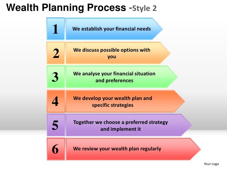 How to Make a Business Plan Presentation