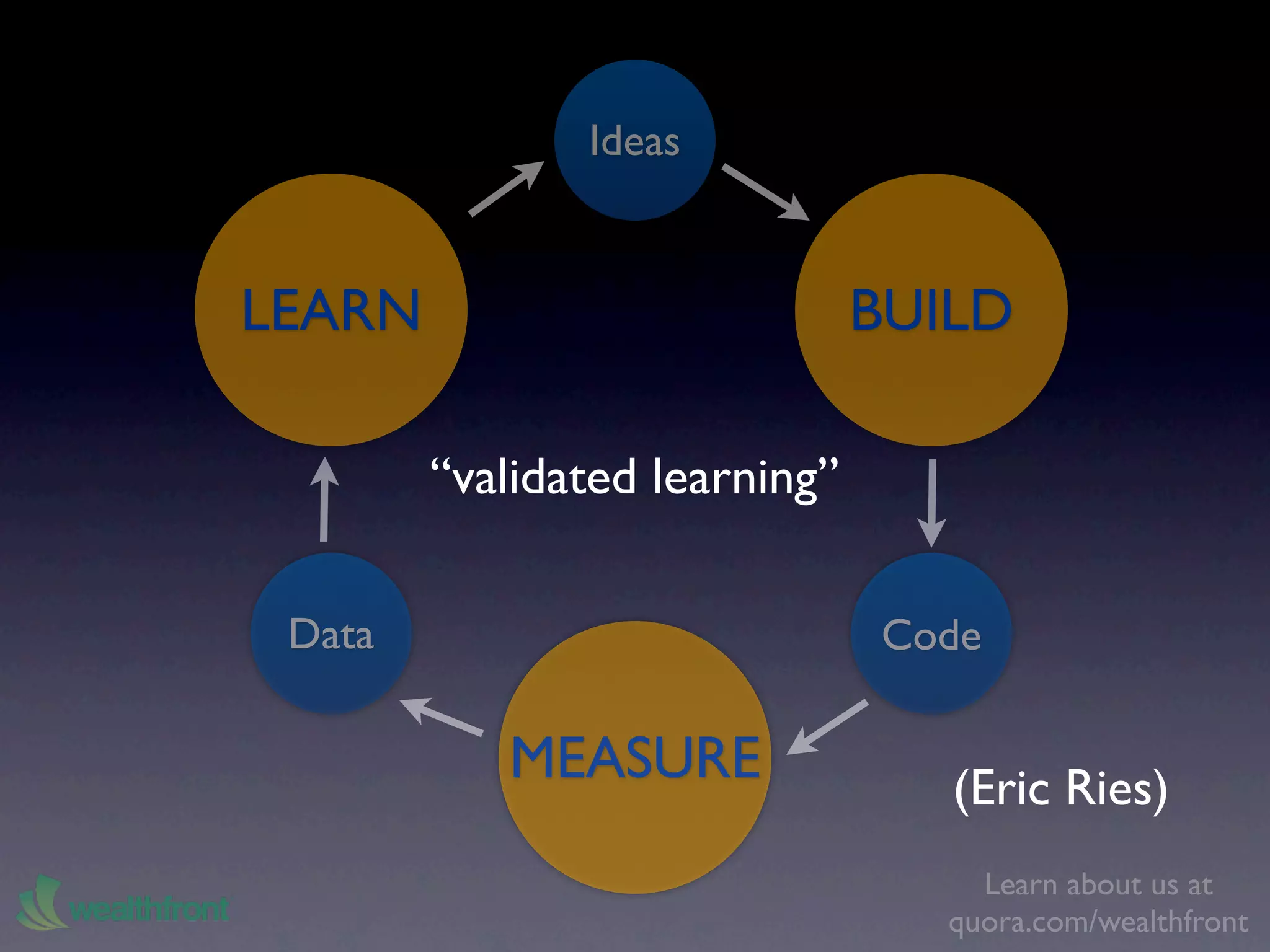 Ideas


LEARN                          BUILD

        “validated learning”

 Data                          Code

           MEASURE                (Eric Ries)
                                    Learn about us at
                                  quora.com/wealthfront
 