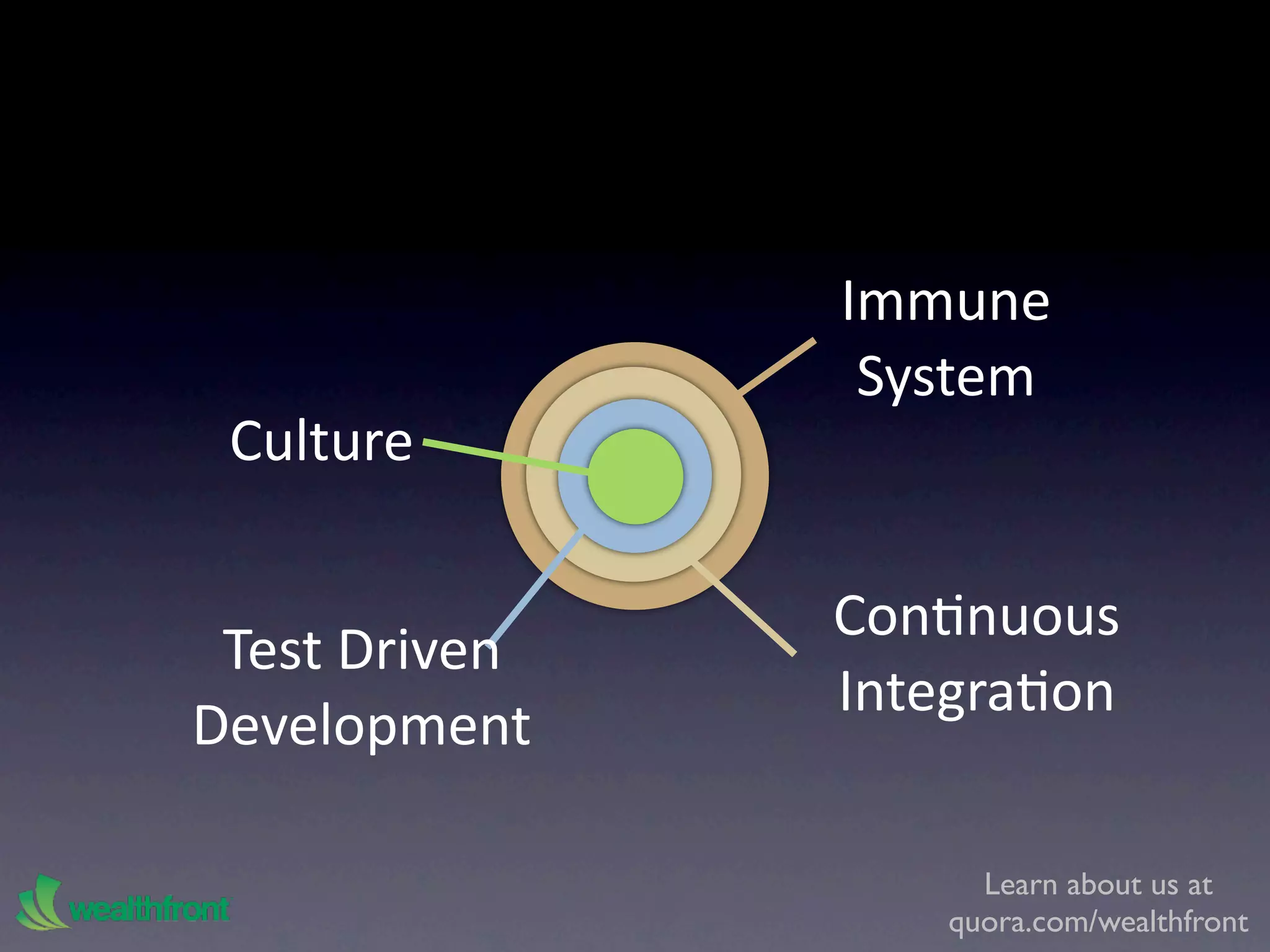 Immune
                System
 Culture

               ConKnuous
 Test Driven
               IntegraKon
Development

                     Learn about us at
                   quora.com/wealthfront
 