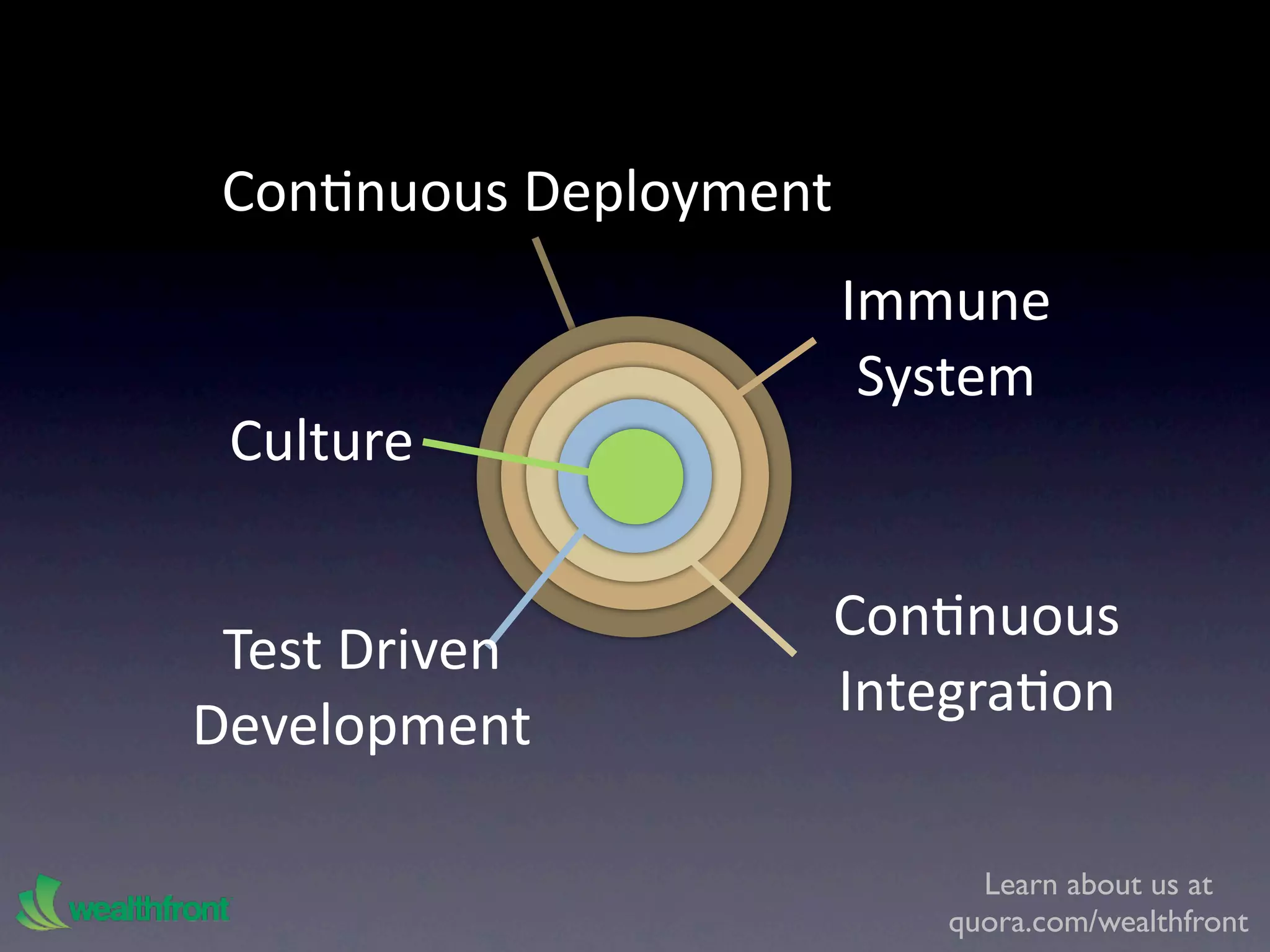 ConKnuous Deployment
                        Immune
                         System
 Culture

                        ConKnuous
 Test Driven
                        IntegraKon
Development

                              Learn about us at
                            quora.com/wealthfront
 