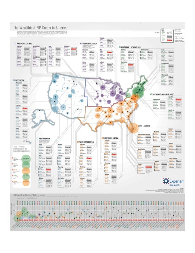 Top 10 richest us zip codes dtsor