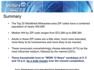 Marshall Marketing & Communications 2013 Milwaukee SurveySources: Milwaukee Business Journal, Nielsen Media Research, Marshall Marketing & Communications
 
