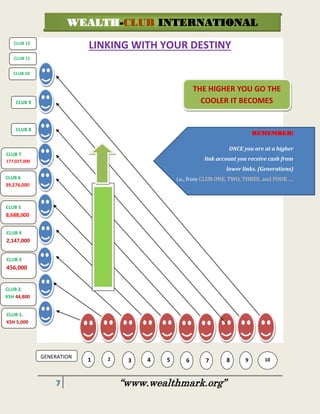 7 “www.wealthmark.org”
LINKING WITH YOUR DESTINY
LLE
CLUB 7
177,027,000
CLUB 2.
KSH 44,800
CLUB 1.
KSH 5,000
CLUB 8
CLUB 12
CLUB 11
REMEMBER!
ONCE you are at a higher
link account you receive cash from
lower links. (Generations)
i.e., from CLUB ONE, TWO, THREE, and FOUR…..
7 8 9 101 3 4 5 62GENERATION
CLUB 6
39,276,000
CLUB 5
8,688,000
CLUB 4
2,147,000
CLUB 3
456,000
CLUB 10
CLUB 9
THE HIGHER YOU GO THE
COOLER IT BECOMES
WEALTH-CLUB INTERNATIONAL
 