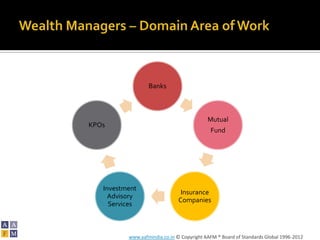 Banks



                                           Mutual
KPOs
                                            Fund




   Investment
                                Insurance
     Advisory
                               Companies
     Services



          www.aafmindia.co.in © Copyright AAFM ® Board of Standards Global 1996-2012
 