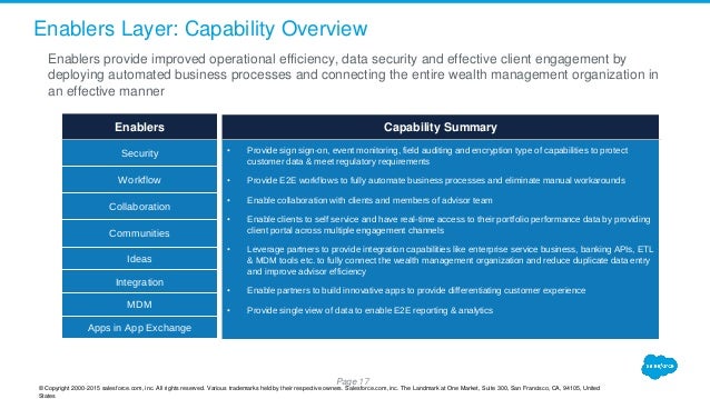 Financial-Services-Cloud Dumps