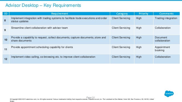 Financial-Services-Cloud Testantworten