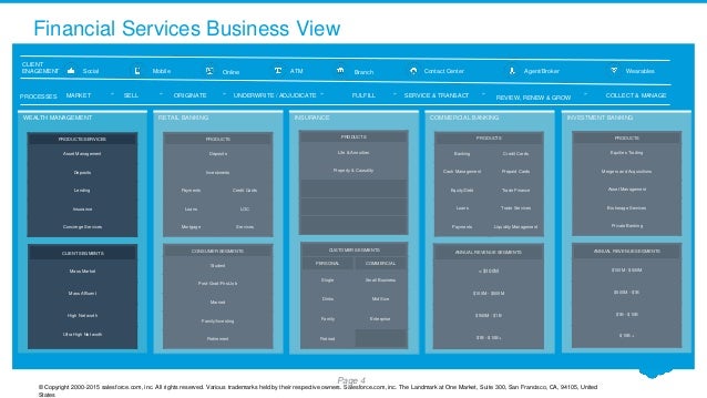 Financial-Services-Cloud Exam