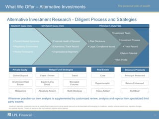 Wealth Management Capabilities Presentation Custom | PPT