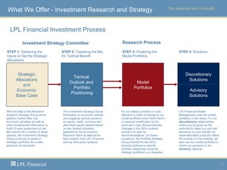 LPL Financial Investment Process Strategic  Allocations  and  Economic  Base Case  Tactical  Outlook and  Portfolio Positi...