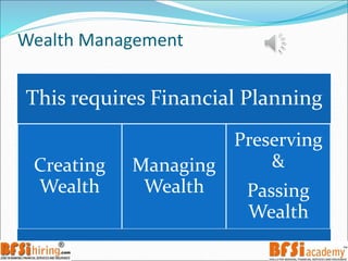 Wealth Management
This requires Financial Planning
Creating
Wealth
Managing
Wealth
Preserving
&
Passing
Wealth
 