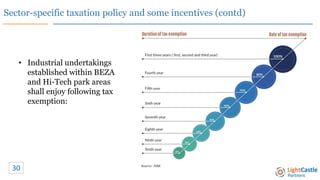 Sector-specific taxation policy and some incentives (contd)
• Industrial undertakings
established within BEZA
and Hi-Tech ...